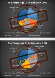 The Two Pie Charts Below Show The Pollution Entering A