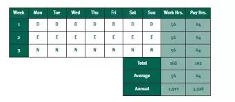 June 22, 2020 comments off on dupont schedule templates. Who Invented Work Shifts Quora