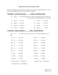 comprehensive baking conversion chart weight to volume unit