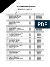 Salam semua.lamanya rasa tak ke sini.tentu anda bosan melihat tiadanya bahan barukan? Senarai Bahan Bantu Mengajar Dan Kedudukannya