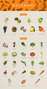 Epingle Sur Secrets De Potager