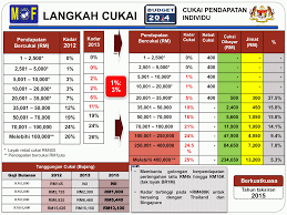  cer cek pendapatan bercukai korang utk tahun 2016  mak jerung nak ingatkan part cukai individu! Dasar Percukaian Negara Mia Liana