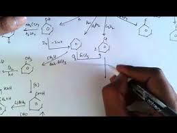 organic chemistry road map