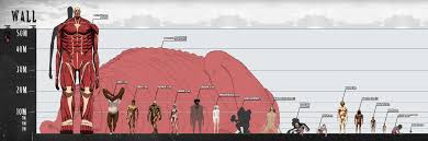 manga spoilers titan shifter height chart shingekinokyojin