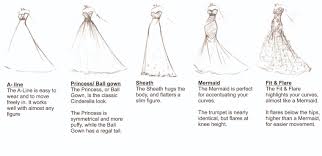 Dress Styles Chart Weddings Dresses