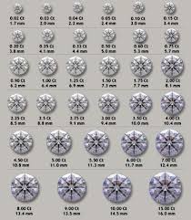 the 4 cs diamond carat weight whiteflash