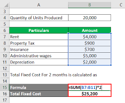 Average fixed costs = $200,000 / 400 = $5,000. Average Fixed Cost Formula Calculator Examples With Excel Template