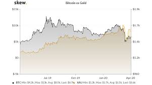 Still, bitcoin price forecasts of around $200,000 by the end of 2021 assume that the leading cryptocurrency will far surpass this. Bitcoin Btc Price Prediction 2020 2040 Stormgain