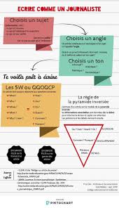 Ecriture Journalistique Piktochart Visual Editor Visual Editor