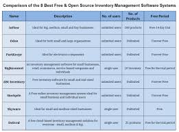 May 16, 2021 · works with xbox elite, xbox one, and xbox 360 controllers. 8 Best Free Open Source Inventory Management Software Systems