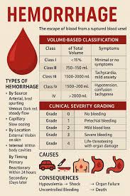 Image result for Hemorrhage Classification