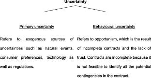 Find and compare top accounting software on capterra, with our free and interactive tool. Cloudy Transaction Costs A Dive Into Cloud Computing Economics Journal Of Cloud Computing Full Text