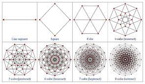 The purpose of dimensional modeling is to optimize the database for faster retrieval of. Dimensional Tiering Character Level Wiki Fandom
