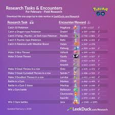 Check out our roselia selection for the very best in unique or custom, handmade pieces from our shops. Leek Duck Nyc On Twitter Field Research Tasks Have Updated For February Woobat Is The February Research Breakthrough Reward Spinda Pattern Has Not Changed It S Still 7 New Encounters