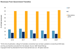 Rules effective january 1, 2014. Australia Canada Mexico And U K Universities Medians Report Credit Metrics Remain Largely Stable Through Persistent Headwinds S P Global Ratings
