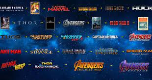 Would you rather watch the mcu movies in release. Where Can I See The Order Of Marvel Movies Quora