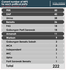 Check out top news from singapore and is anwar's pkr losing its moral compass? Malaysiakini New Coalition Anwar In Emergency Meeting Azmin Vows To Continue Reform Agenda
