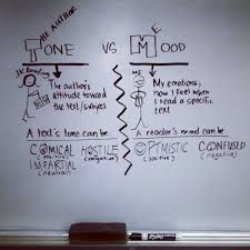 Teacher Toons Tone Vs Mood Teaching Literature Teaching High School Reading Classroom