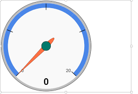 Gauge Chart Resizing Appears To Be Broken As Of Today