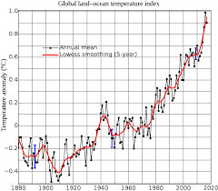 Cea mai usoara metoda de a calcula temperatura medie e sa aduni temperatura cea mai mare cu cea mai mica si sa imparti la doi. ExistÄ O TemperaturÄ Medie A Planetei Despre Paradoxul Simpson Èi ImplicaÈiile Sale Contributors