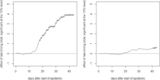 Der handel kann diesmal uneingeschränkt offen halten. Timing Matters The Impact Of Response Measures On Covid 19 Related Hospitalization And Death Rates In Germany And Switzerland Swiss Journal Of Economics And Statistics Full Text