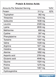 How Different Is Soya Bean Protein From Meat Protein Quora