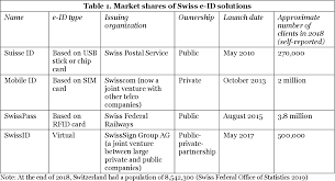 At the end of last year, we contacted all our. Pdf From Suisseid To Swissid Overcoming The Key Challenges In Switzerland S E Credential Market Semantic Scholar