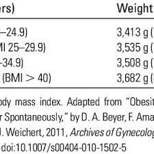 Body Mass Index Bmi Chart For Adults 20 Years Old And