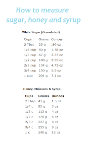 Pin By Collette White On Health Nutrition Food Facts Cooking Measurements Food Charts Nutrition Recipes