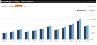 Buying Opportunity In Splunk Stock Splunk Inc Nasdaq