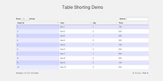 Data Table Shorting Demo With Bootstrap 4 Data Table Demo Data