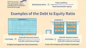 Debt To Equity D E Ratio Definition Formula
