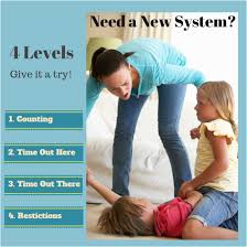 Image result for Behavior Modification