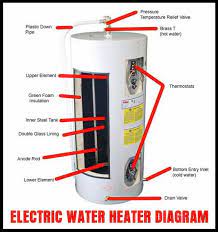 Water Heater Electric Diagram Water Heater Electric Water Heater Heater