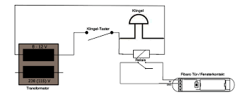 So Einfach Wird Die Turklingel Smart Smart Home