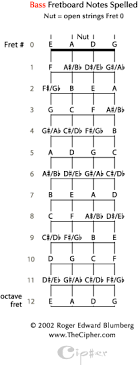The Cipher For Bass Guitar_ Thecipher Com