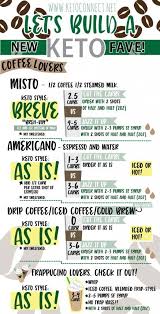 Everything Keto At Starbucks With Exact Orders And Carb Counts Keto Drink Keto Diet Ketogenic Diet For Beginners
