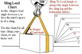 load calculator stren flex