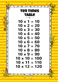 Pin On Times Tables