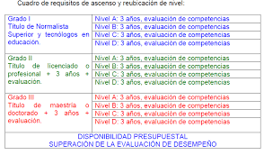 Resultado de imagen para tabla de grados escalafon docente 1278