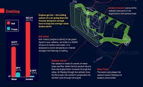 Did You Know That Your Car Will Take In 20 000 Cubic Feet Of Air To Burn 20 Gallons Of Fuel That S The Equivalent Of A 2 5 Car Engine Engineering Car Mechanic