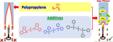Can you have a fire pit in your backyard? Alkyl Sulfone Bridged Phosphorus Flame Retardants For Polypropylene Sciencedirect