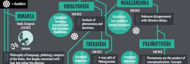 enormous chart of eastern philosophy daily nous