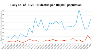 338,044 cases have been reported since the pandemic began. Coronavirus Charts Quebec Stands Out In All The Wrong Ways Macleans Ca