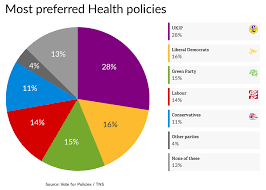 national poll from tns reveals most popular policies vote