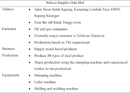 Our clients are hypermarket and department stores. Establishment Of Standard Cycle Time And Production Target For The Manufacturing Of Telekom Malaysia Berhad Tm Metal Based Products Semantic Scholar