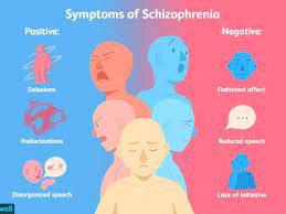 Signs And Symptoms Of Schizophrenia