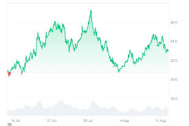 Ruvi AI Explode! Pré-venda Dispara 85% Após Listagem na CoinMarketCap! - Imagen principal del artículo