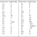 Russian Alphabet and Language Basics