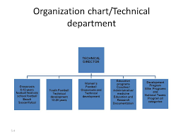 presentation 1 organization and management ffk 2 technical